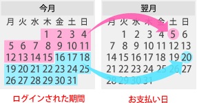 ライブチャット報酬支払い日