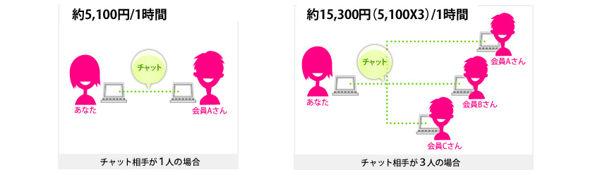 ライブチャット報酬のしくみ